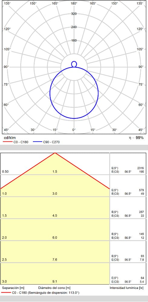 ACB Dins Ceiling Light 395/26 Smooth White, LED 18W 1890lm, CRI90 I IP44, Integrated LED, Kelvin 2700K-3000K Slide Switch P0395170B
