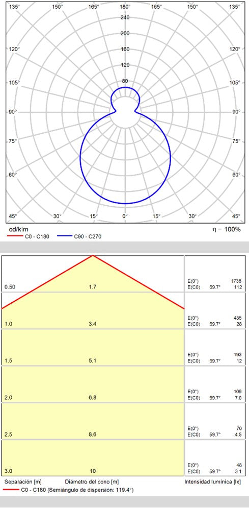 ACB Moon ceiling light 969/28 Opal, LED 18W 1890lm, CRI90 I IP44, integrated LED, Kelvin 2700K-3000K Slide Switch P0969170OP