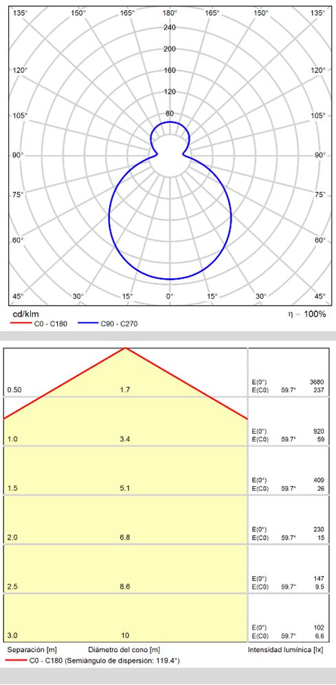 ACB Moon Plafón baño led opal 2700K-3000K Slide Switch P0969370OP