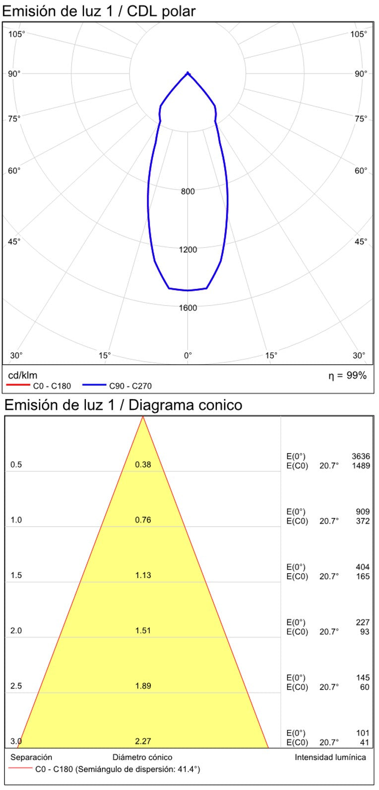 ACB Cala Aplique LED gris oscuro 5.6W 3000K IP54 orientable sensor de movimiento A201810GR