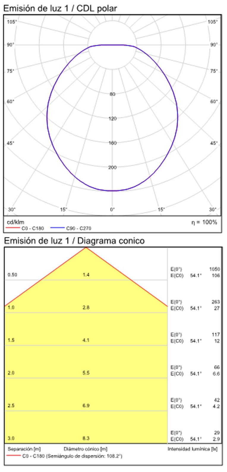 ACB Custom Aplique LED 2W niquel mate 3000K A3033101NS