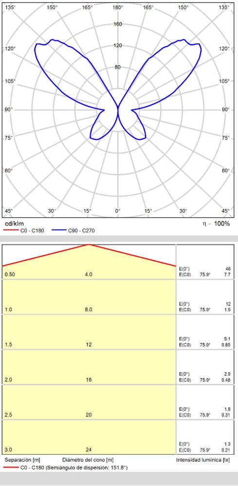 ACB Gala Aplique LED blanco Slide Switch A3189170B