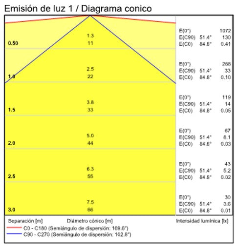 ACB Box Aplique baño LED plata 10.5W 3000K IP44 A32000C