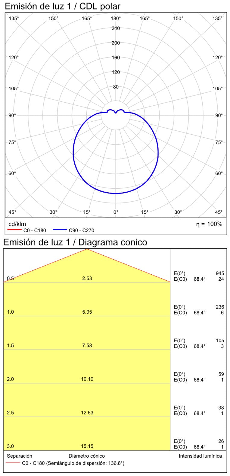 ACB Box Aplique baño plata LED 15W 4000K IP44 A320031C