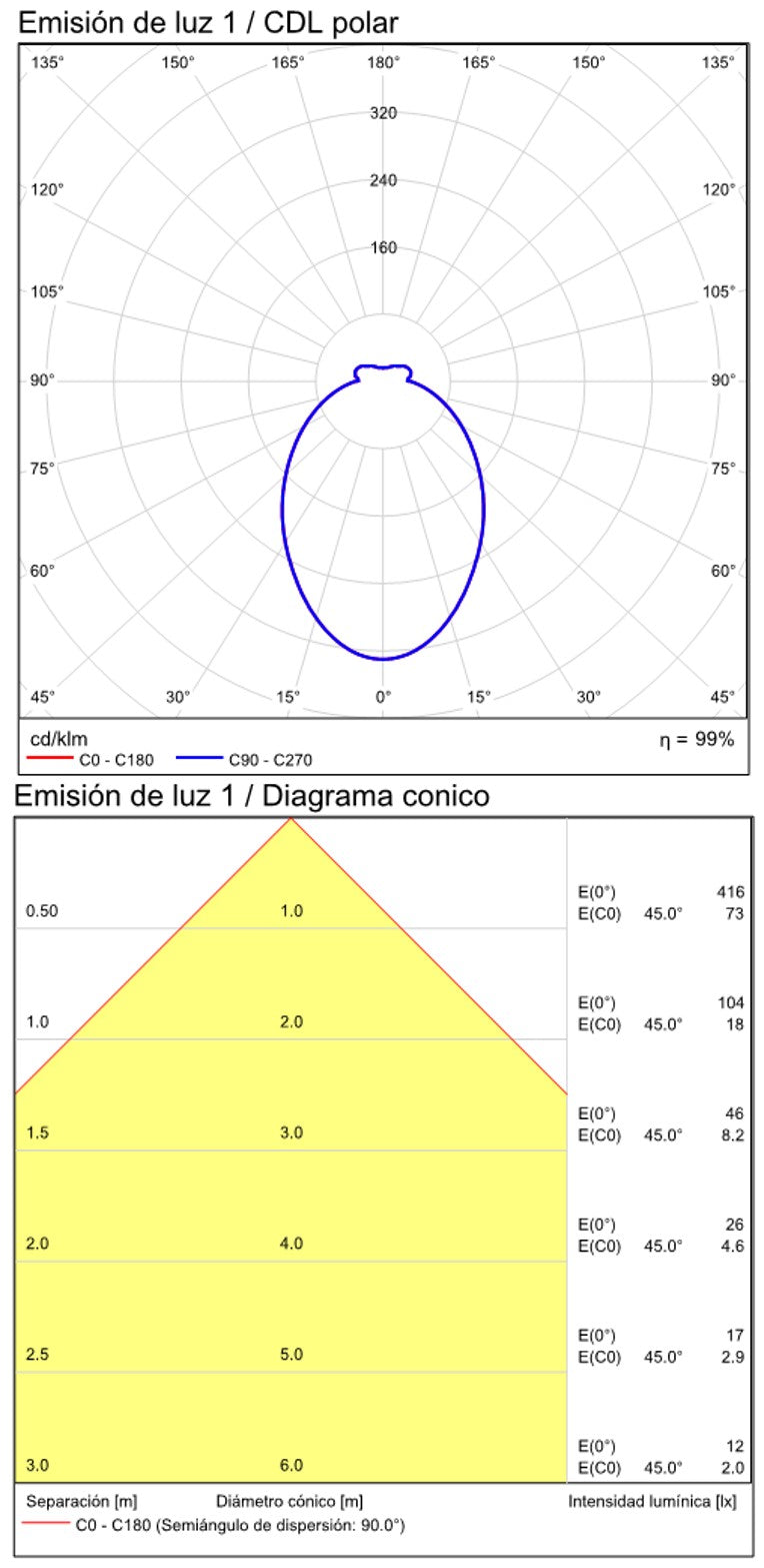 ACB Boan Espejo baño cromo LED 3W 4000K aumento 5x interruptor orientable A325211ES