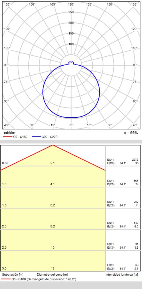 ACB Aldo Aplique baño opal cromo LED 32W IP44 3000K-4000K A3432270C