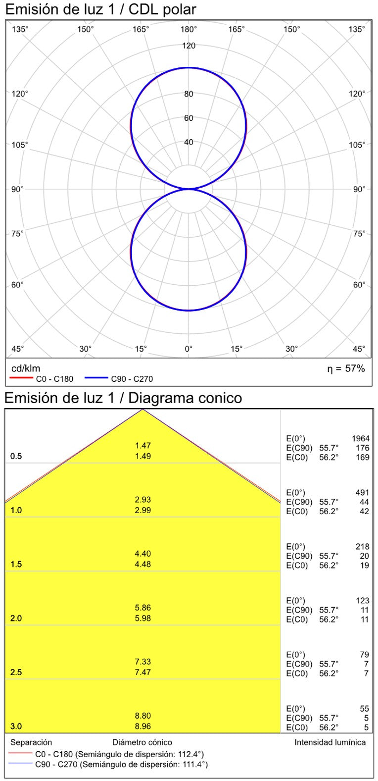Aplique LED Isia blanco 2x LED Slide switch Casambi ACB A3453670BCA