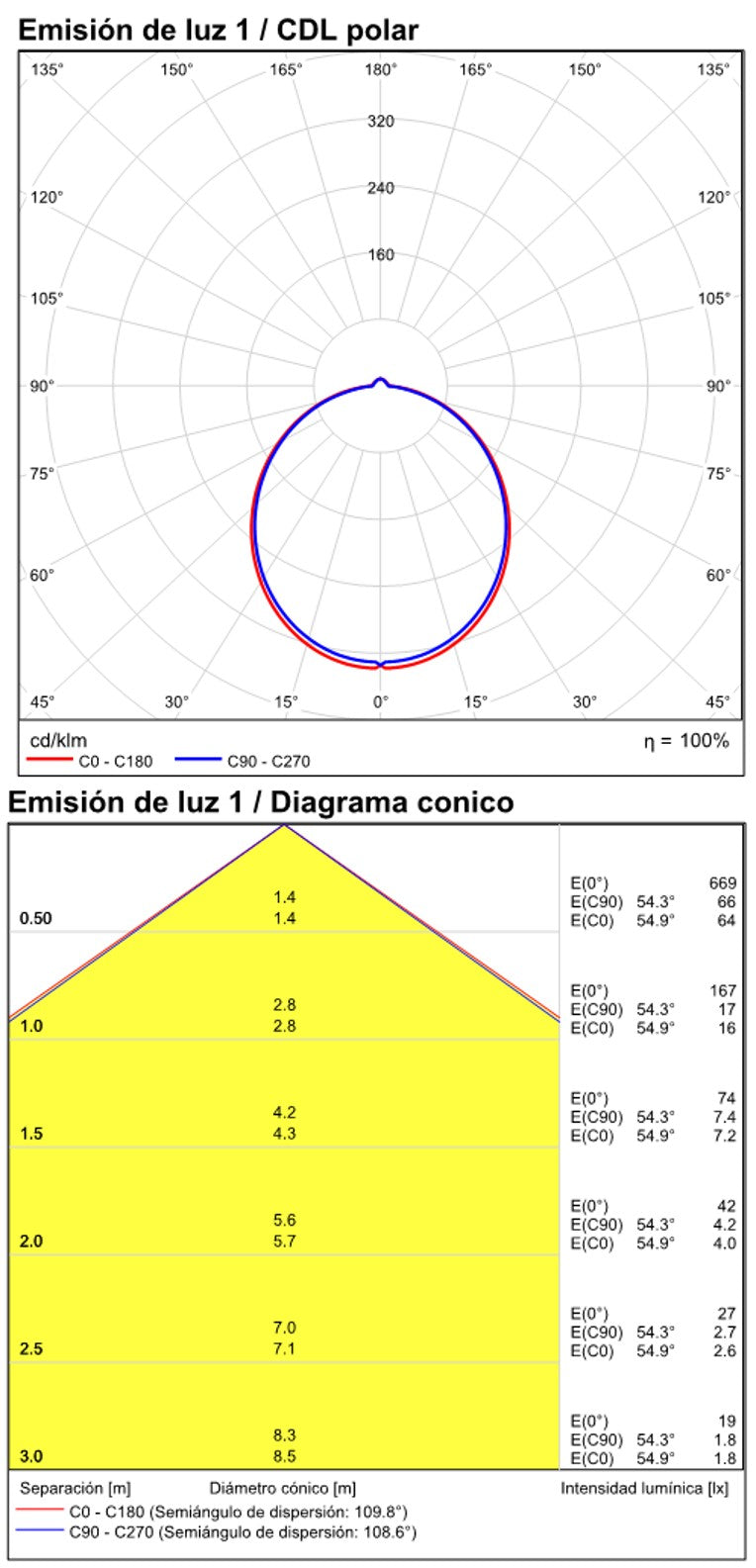 ACB Dustin Aplique 16/3561-50 Cromo, LED 10W 3000K 770lm, CRI90 CL.II IP44, LED integrado, 3 fijaciones