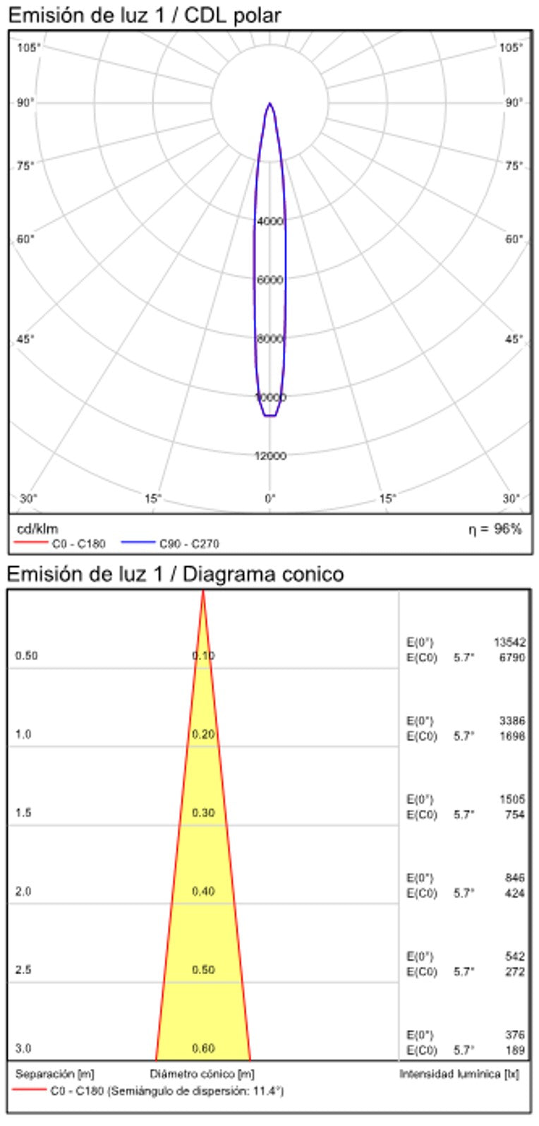 ACB Hold Aplique LED Negro Texturado 3W 3000K + E27 15W interruptores Orientable USB C A3664181NIZQ