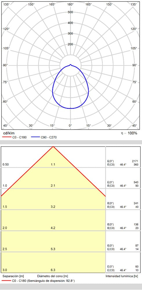 ACB Menorca Aplique baño Negro LED 12W IP44 3000K-4000K Slide Switch A3730271N