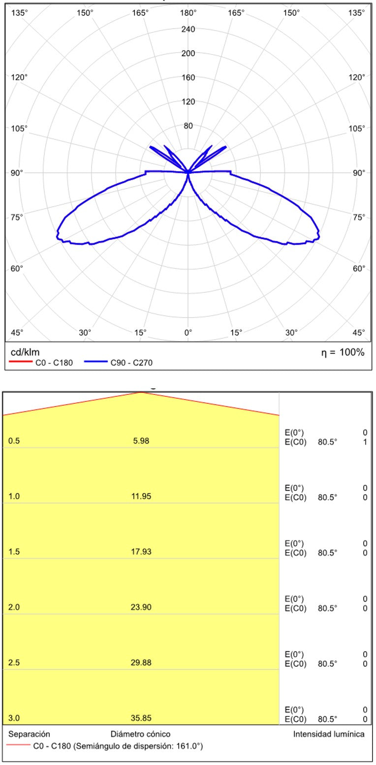 ACB Miura Empotrable LED 3W 3000K blanco texturado E376510B