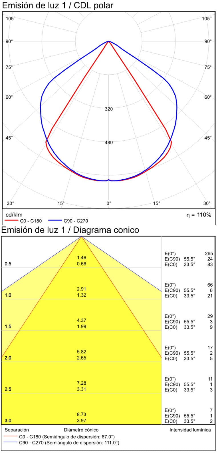 ACB Regal Empotrable LED 3W 3000K IP54 blanco texturado E376710B