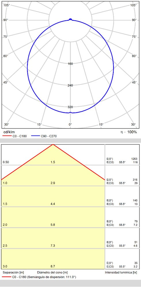 ACB Shadow Aplique LED Negro Texturado 2x6W 2700K-3000K Slide Switch A3796170N