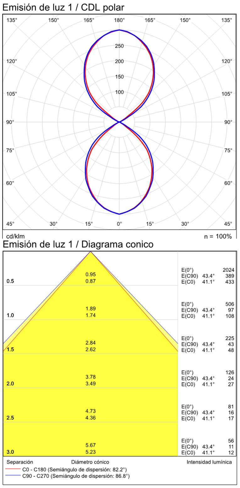 ACB Fosca Air Cleaner Aplique blanco LED UV-C mando distancia A383320B