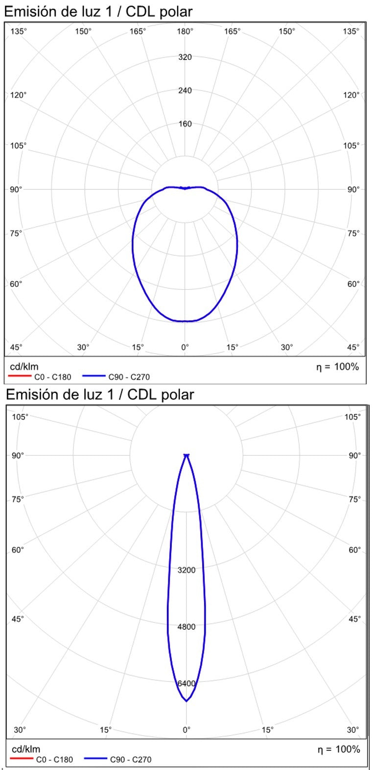 ACB Calma Aplique LED 6W 3000K + 3W 3000K dos interruptores orientable con USB USBC blanco texturado A3836001B