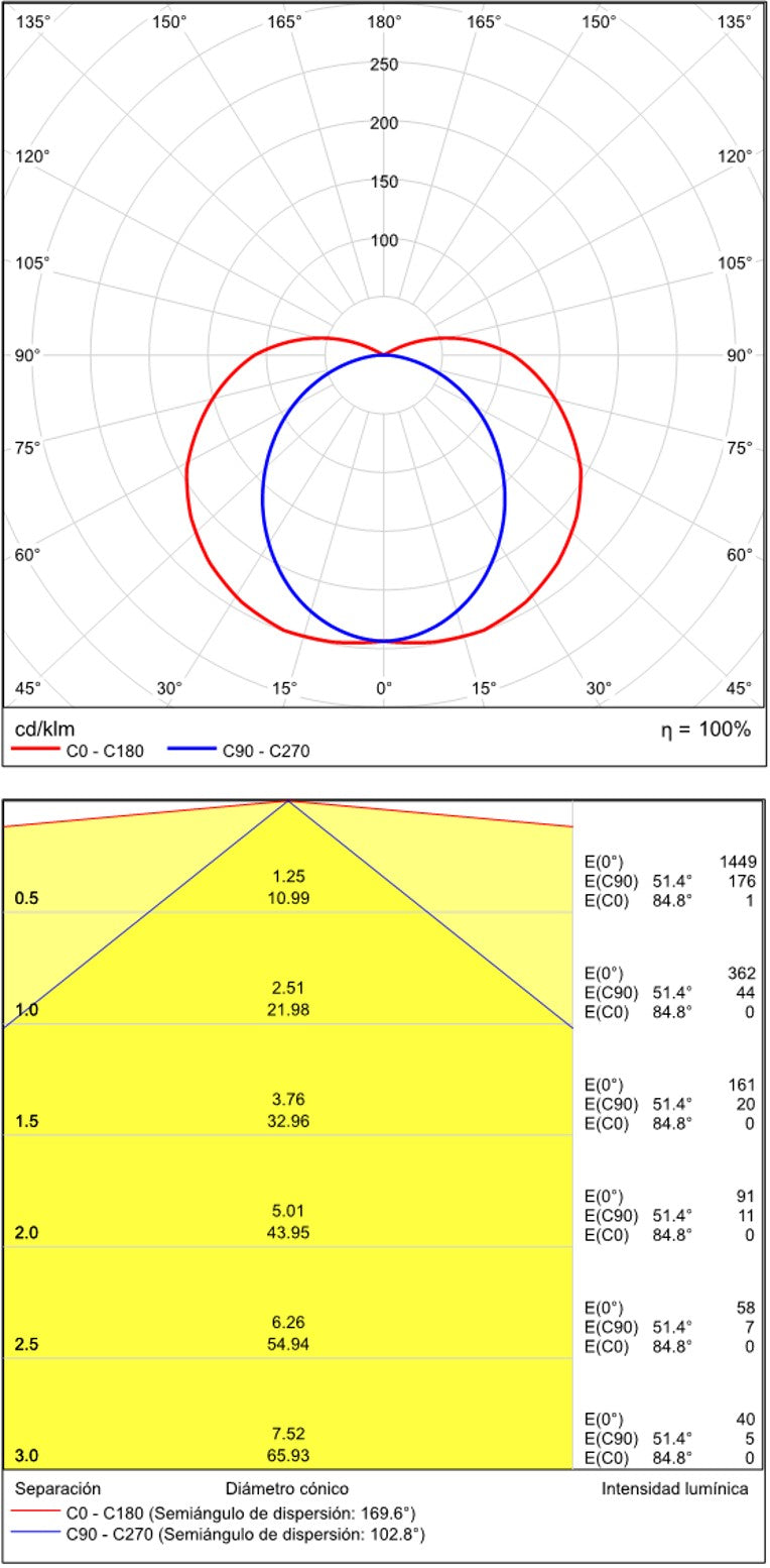 ACB Tavi aplique baño LED cromo 18 3000 A385060C