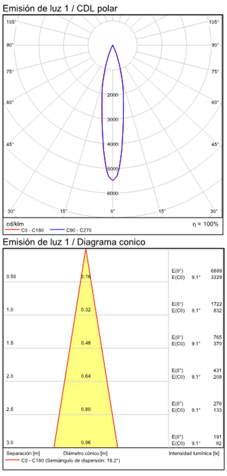 ACB Aplique LED Atria níquel mate 3W 3000K Con interruptor orientable A392510NM
