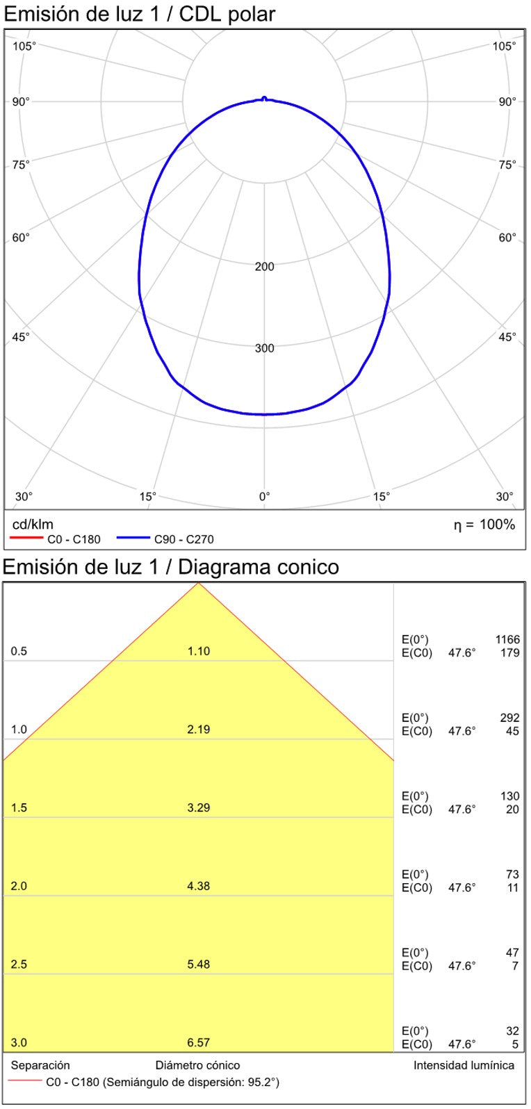 ACB Combo Aplique LED 11W IP65 2700K-3000K Slide Switch blanco texturado A3966170B