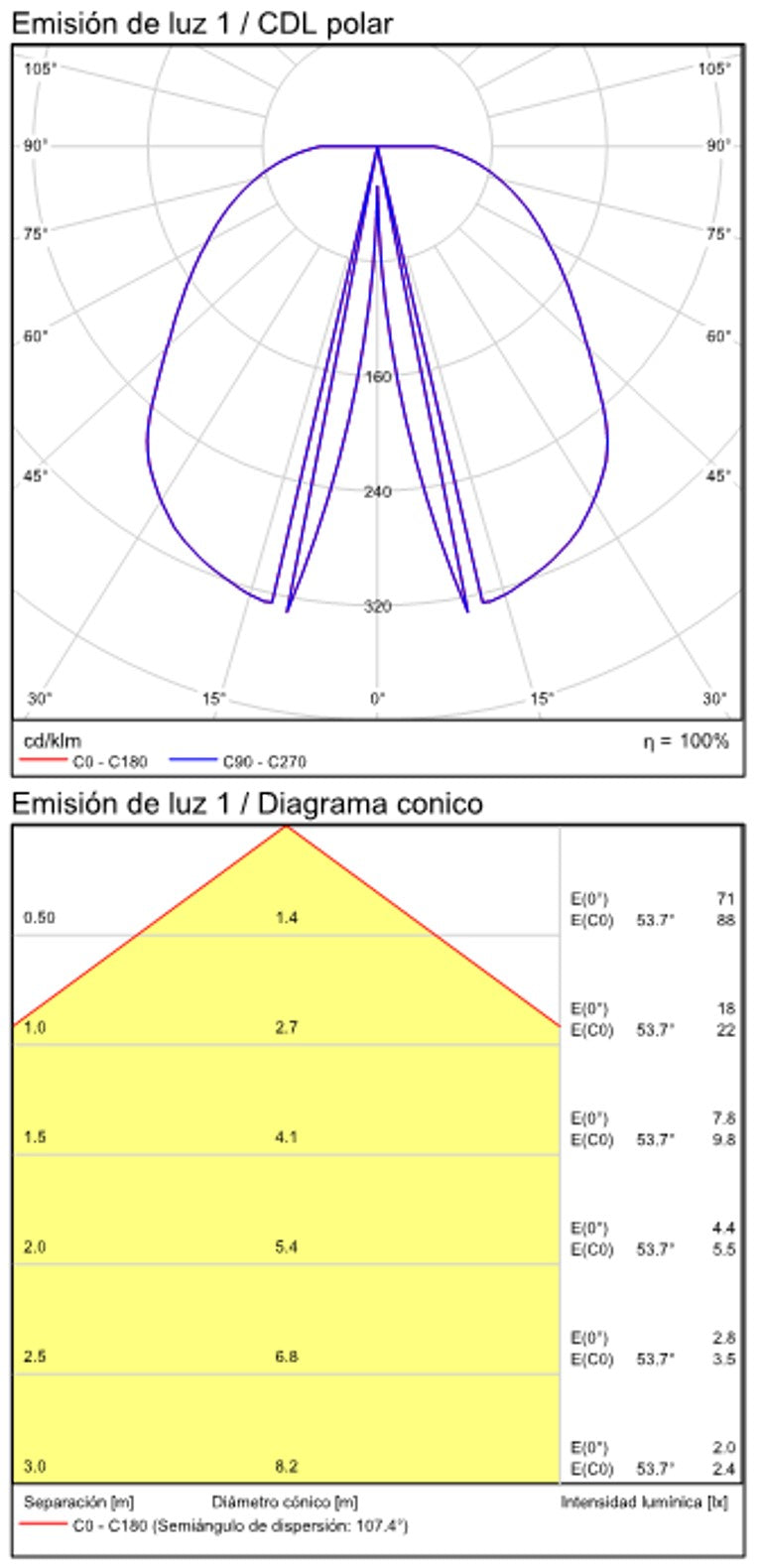 ACB Chamaleon Aplique LED oro técnico 10.5W 3000K Sin decoración A3975100OSP