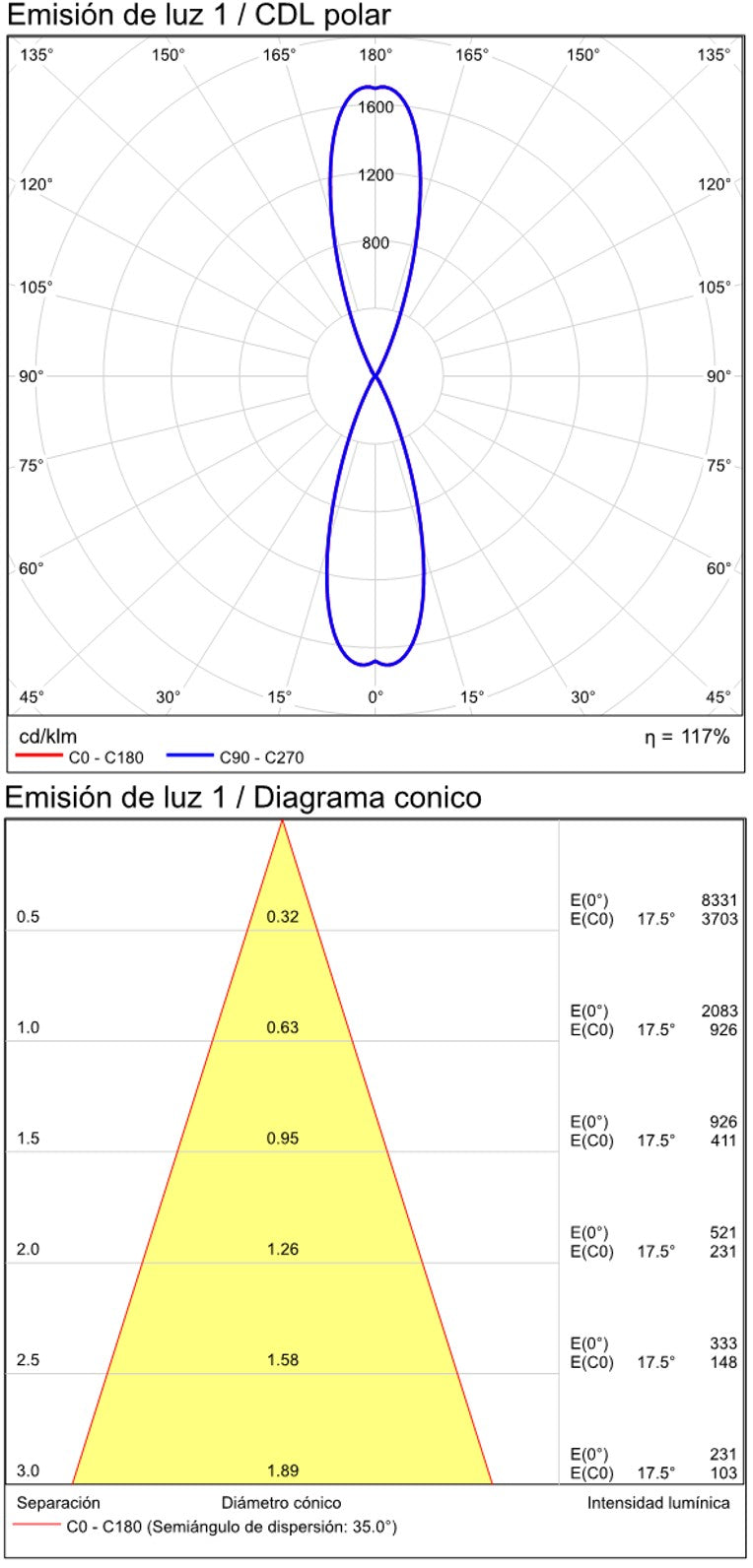 ACB Pipe Aplique LED blanco texturado 2x6W 3000K A3986100B