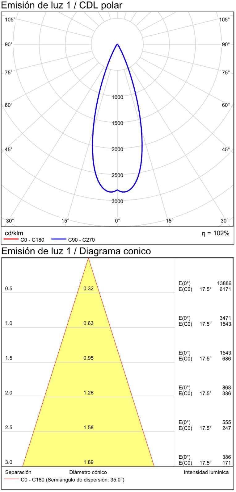 ACB Aplique Pipe blanco texturado LED COB 12W 3000K A3986000B