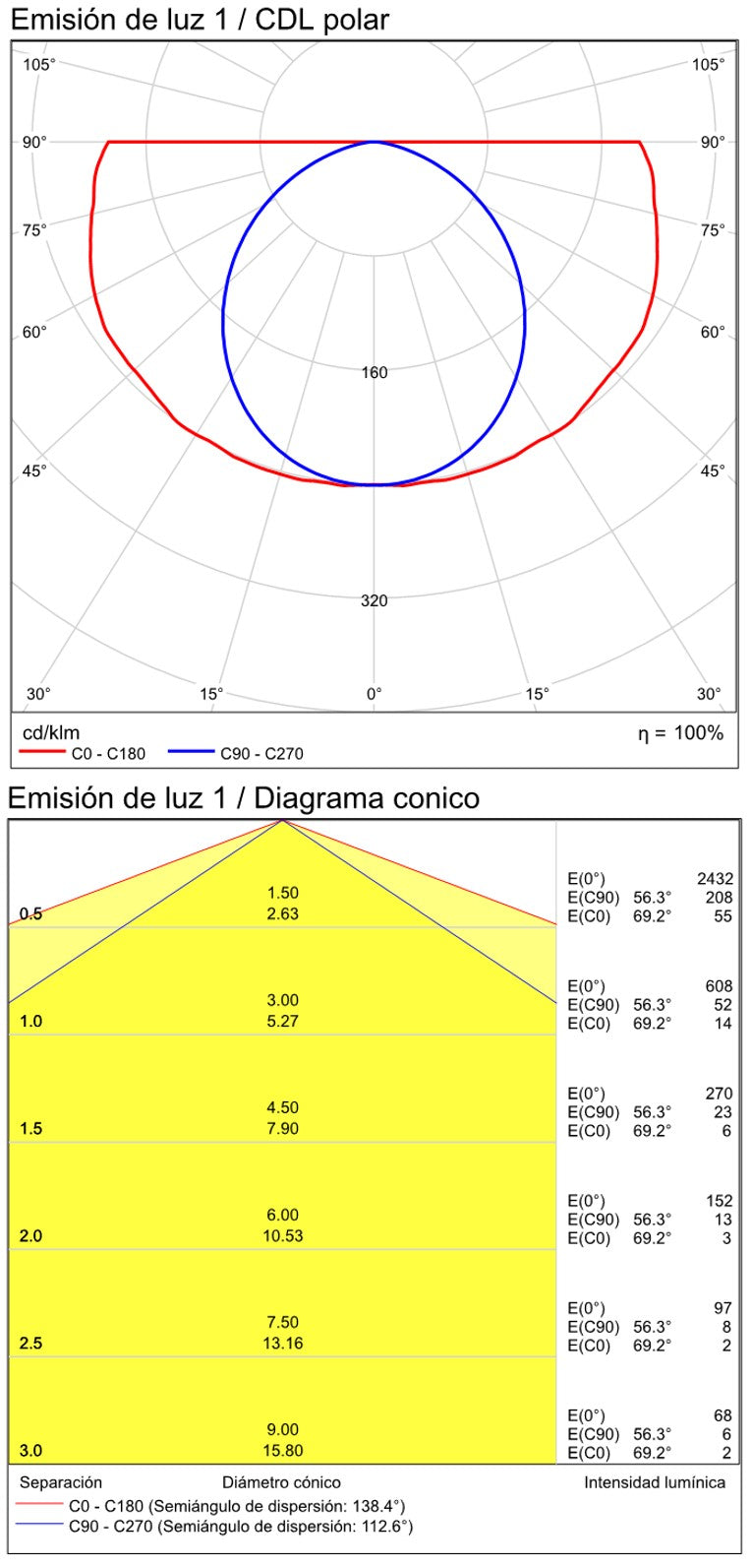 ACB Sara Aplique baño LED opal/cromo 22W 3000K-4000K Slide Switch A3991170C