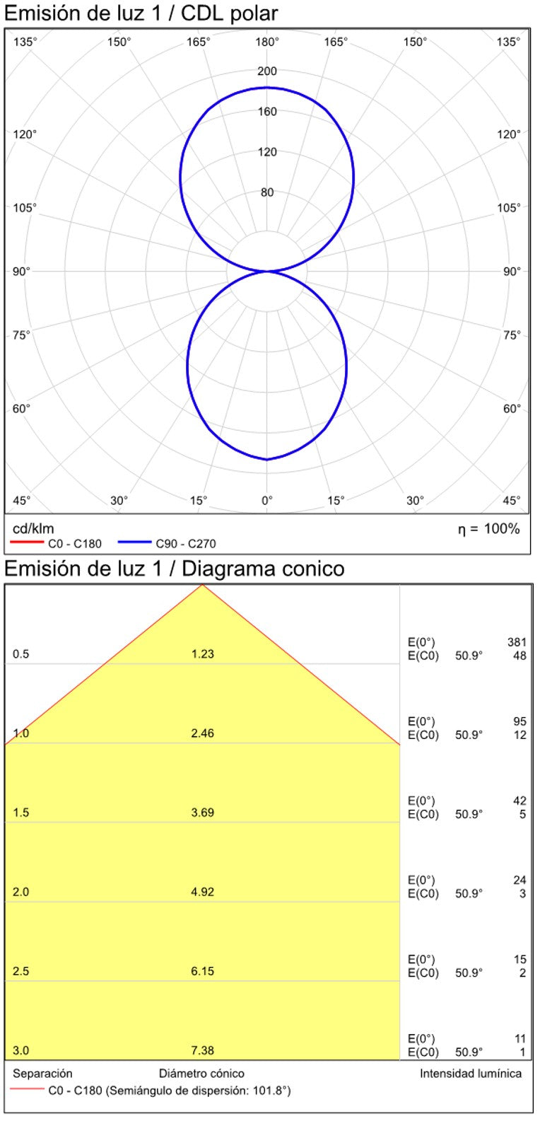 ACB Draco Aplique 16/2070 Antracita Texturado, LED 2x5W 3000K 715lm, CRI80 CL.I IP65