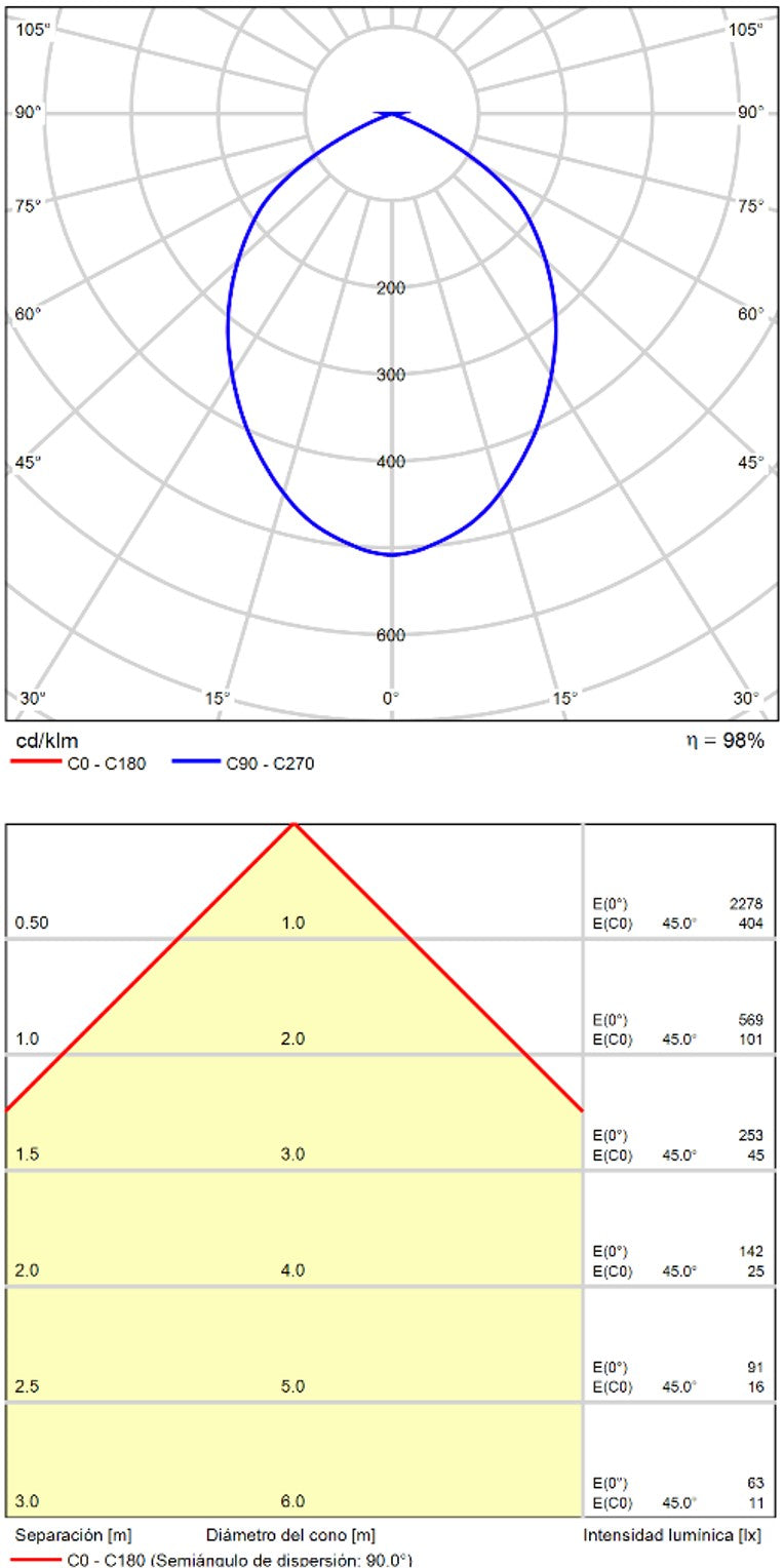 ACB Studio Ceiling Light 3235/12 White, LED 12W 3000K 1118lm, CRI90, Integrated LED P32351B
