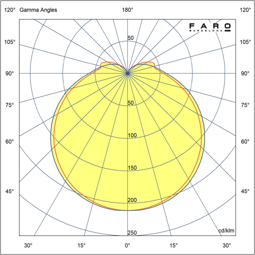 VENT.HEYWOOD 3P NG/MAD headlight 90cm 10W DIM LORE33806-1TW