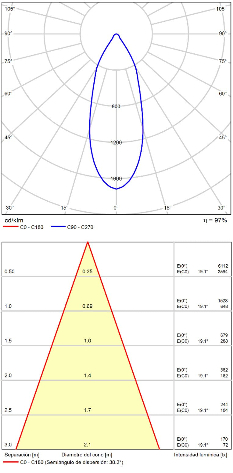 ACB Apex Recessed 3538/10 White, COB LED 13W 3000K 891lm, CRI90 I, integrated LED, Adjustable P353810B