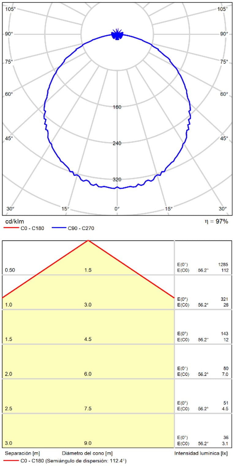 ACB Kore Plafón LED 12W 3000K blanco P343520B