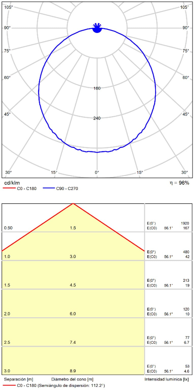 ACB Kore Plafón LED Negro 18W 4000K P3435310N