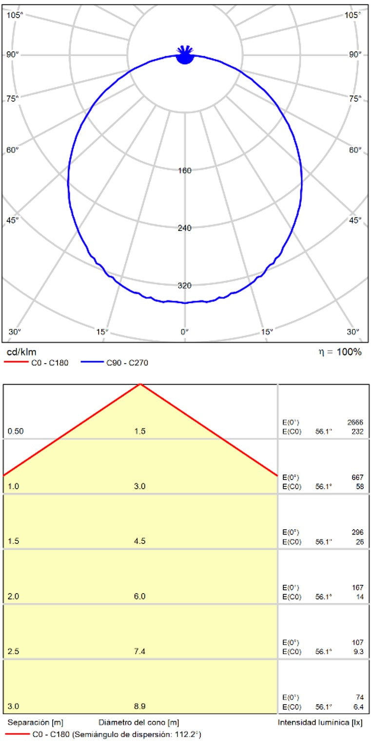 ACB Kore Plafón LED Negro 24W 3000K P3435400N