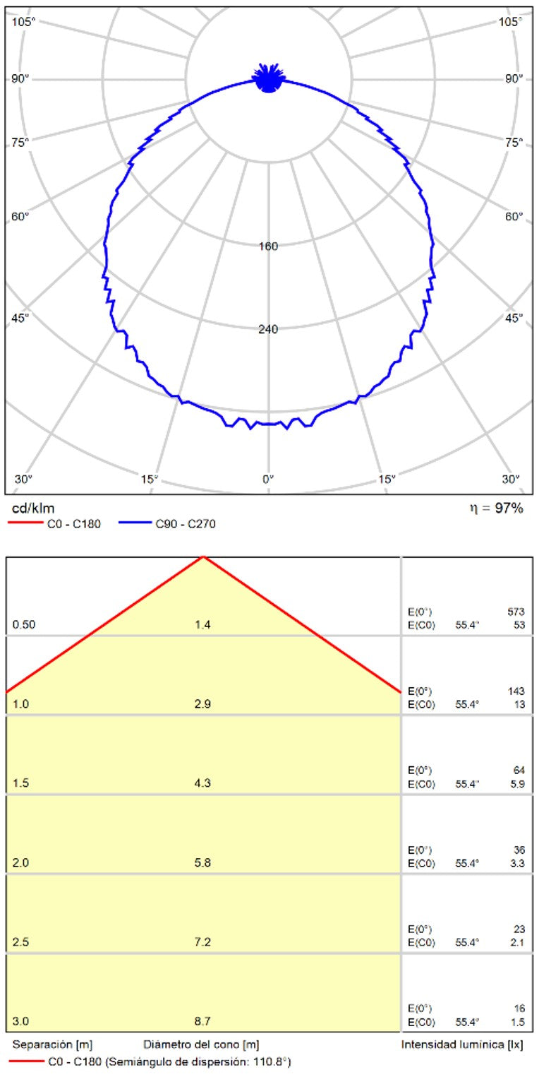ACB Kore Plafón LED blanco 6W 3000K P343510B