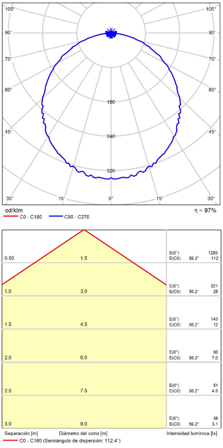 ACB Roku Plafón LED blanco 12W 3000 P343620B