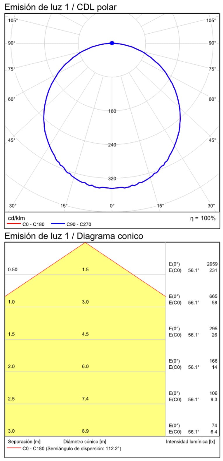 ACB Roku Plafón LED Negro Texturado 24W 3000K P343640N