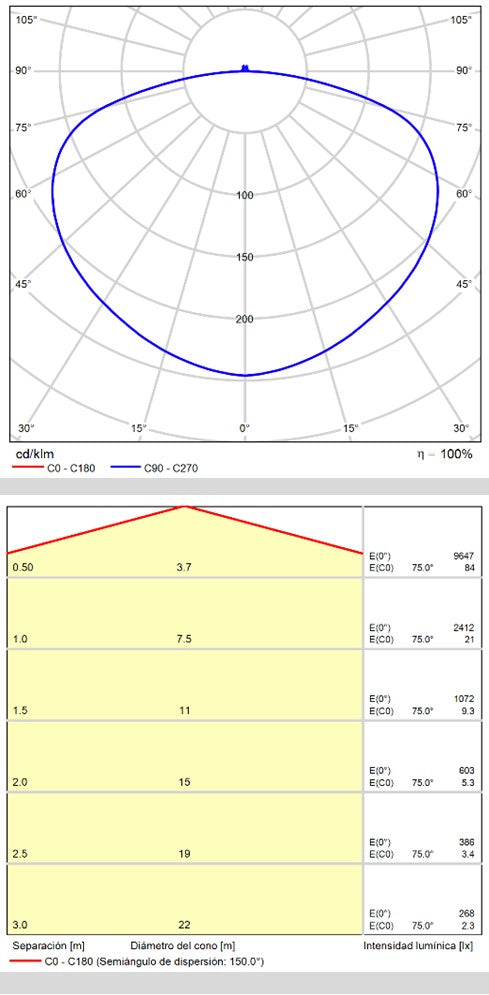 ACB Dilga white ceiling light LED Slide Switch P3450470B