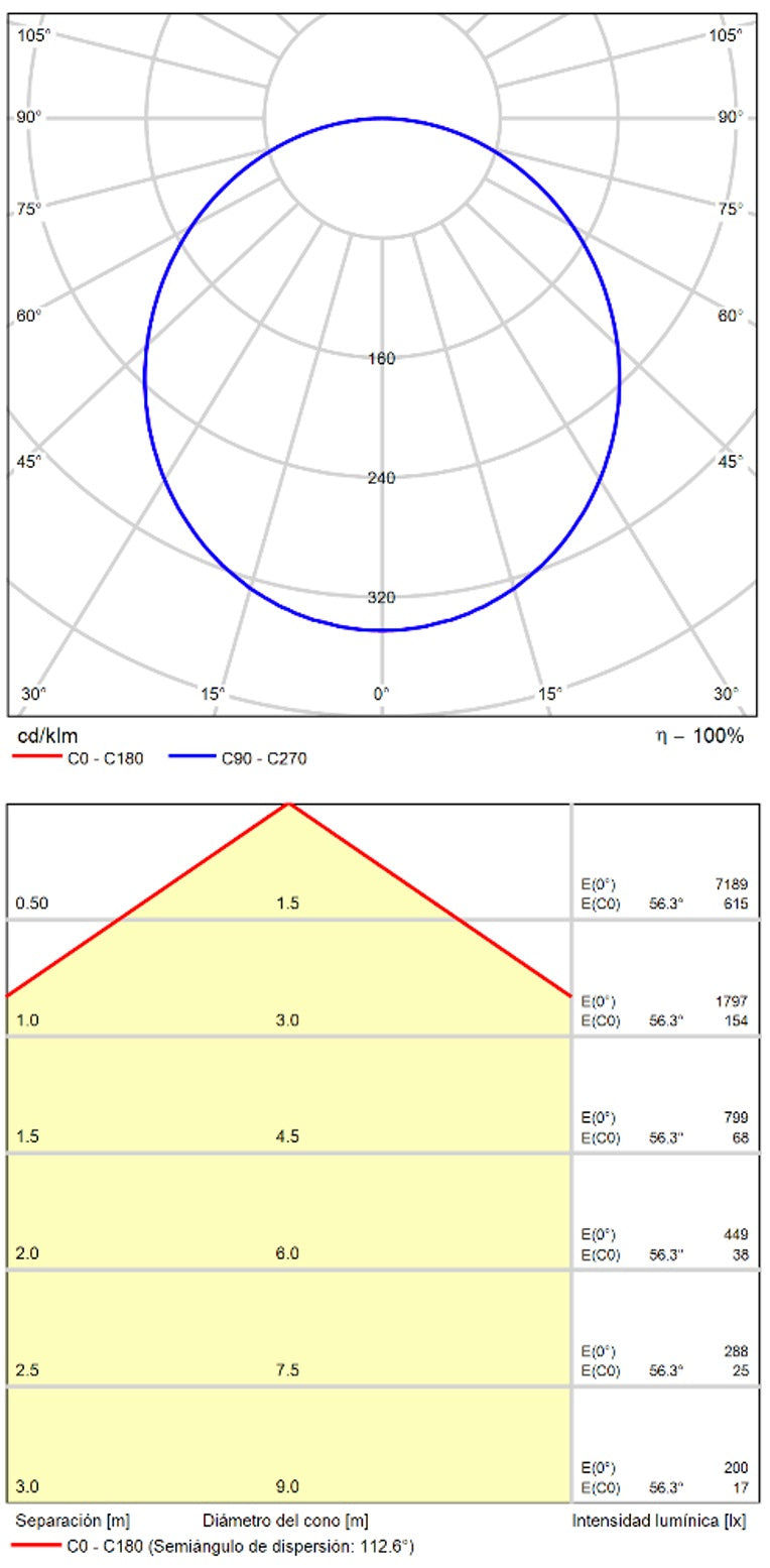 ACB Isia Air Cleaner Lámpara techo colgante blanco T5 UV-C 2x LED mando a distancia Slide Switch C3927270B