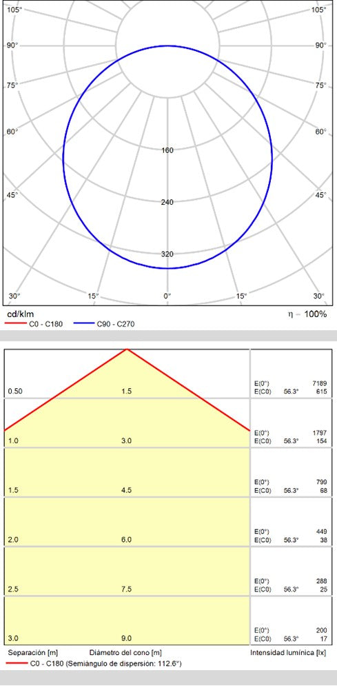ACB Isia plafón LED blanco Slide switch Casambi P3453170BCA