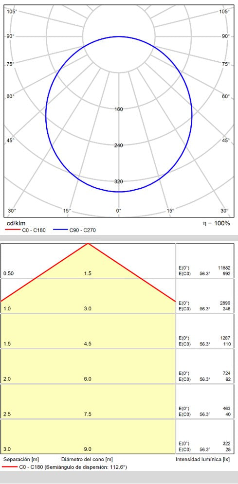 ACB Isia Plafón negro LED Slide switch Casambi P3453270NCA
