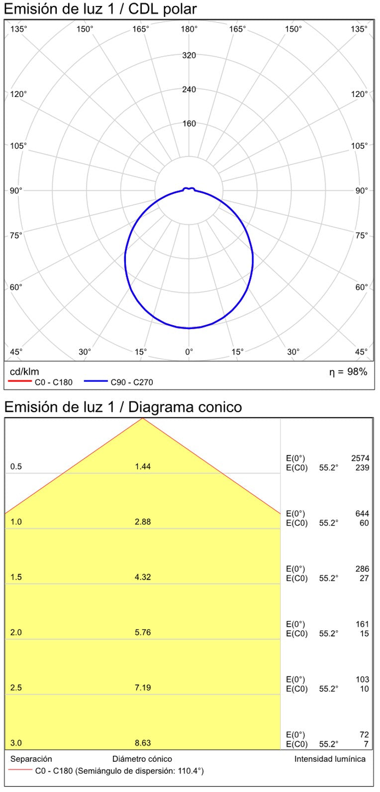ACB Plafón LED exterior cuadrado blanco 24W 4000K IP54 sensor movimiento regulable P351213BMS