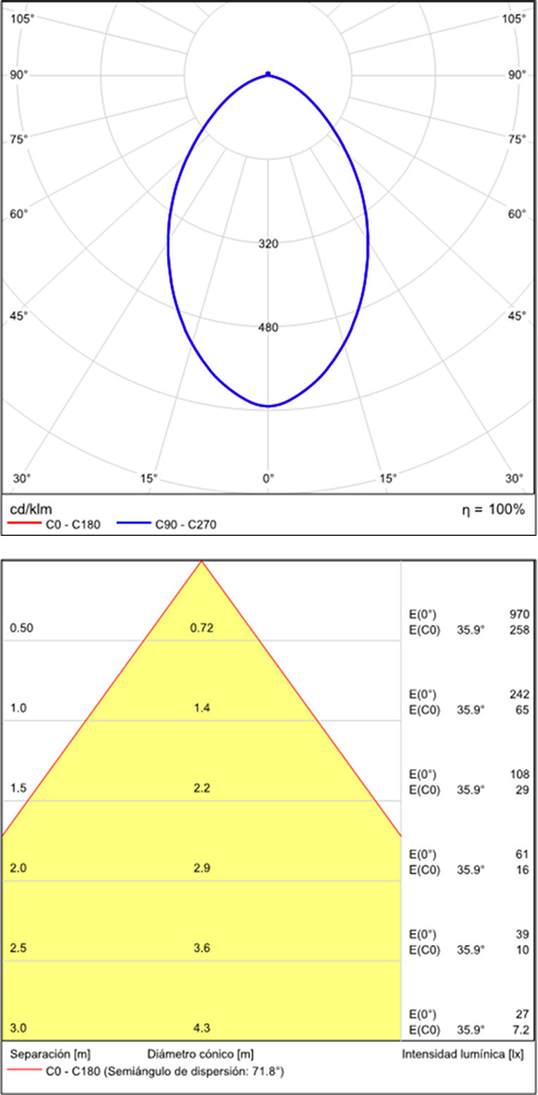 ACB Bendis White LED Pendant Light 5W 3000K 600lm Integrated LED C356220B