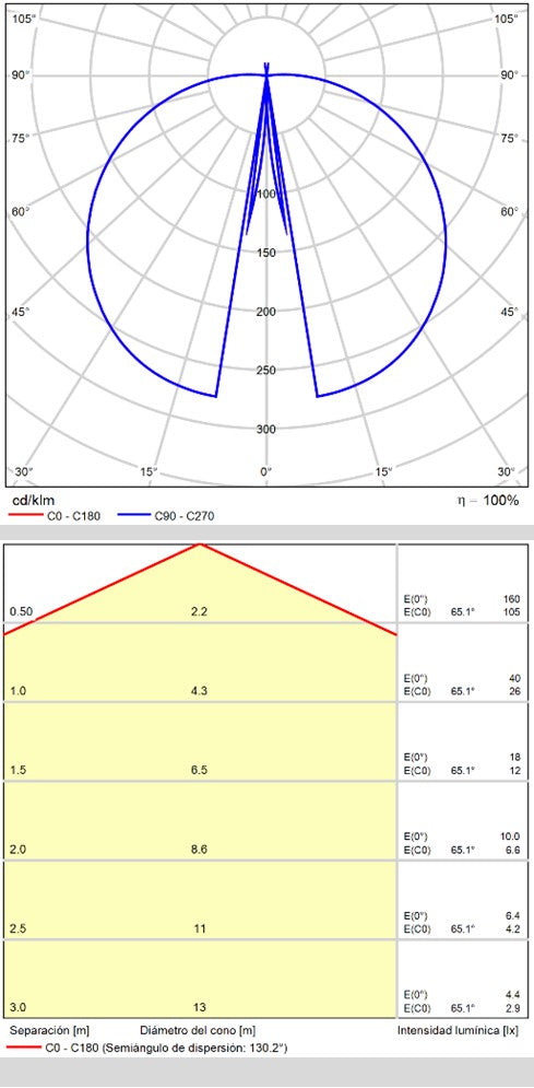 ACB Live Plafón baño opal/cromo LED 28W IP44 2700K-3000K Slide Switch P3631070OPL