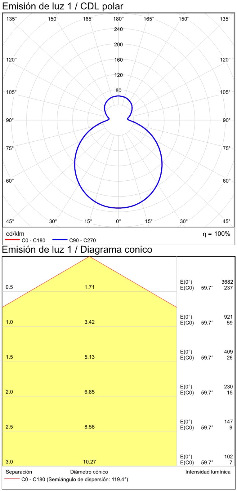 ACB Aten Plafón LED 36W 3000K opal P3706610OP
