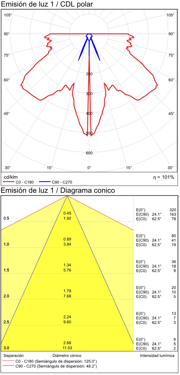 ACB Spectra Empotrable LED 7W 3000K IP54 blanco texturado E37310B