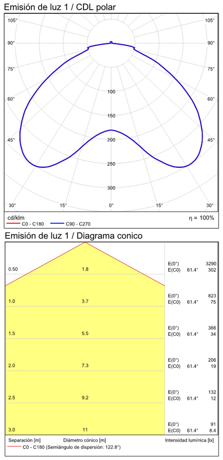 ACB Shiitake Plafón LED negro/oro Casambi P374060NOCA