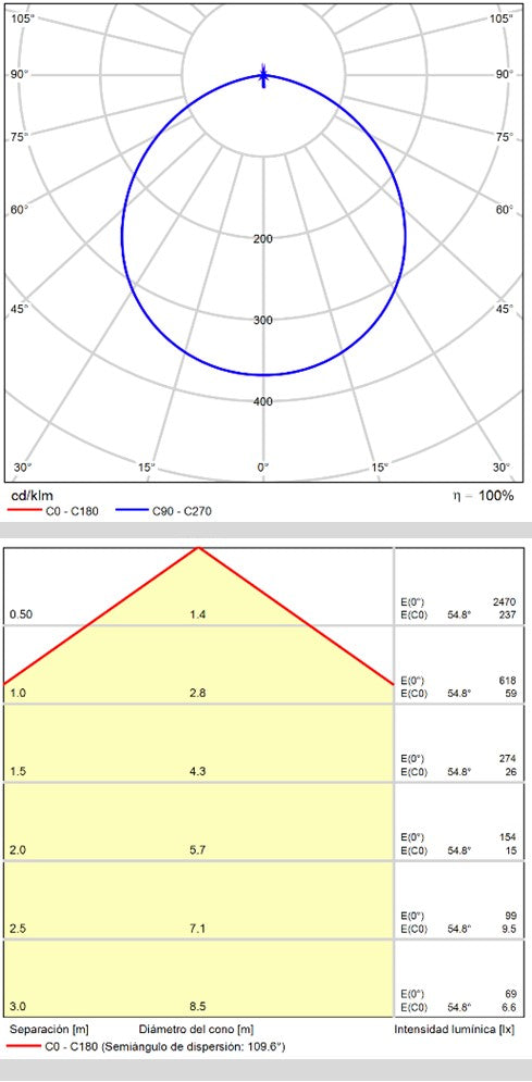 ACB Minsk Plafón Negro LED 22W 3000K P375840N