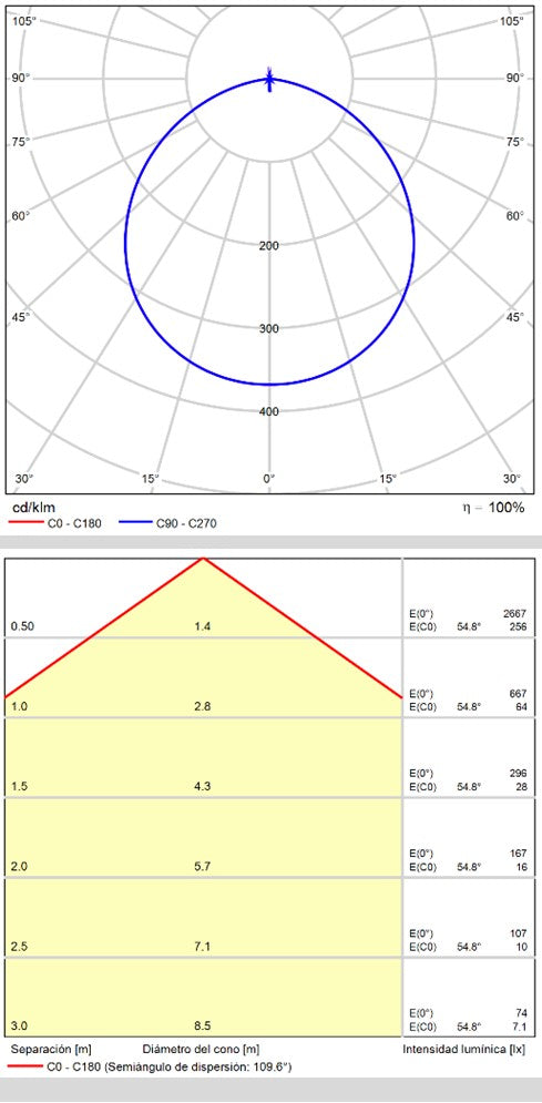 ACB Minsk Plafón negro LED Casambi P375841NCA