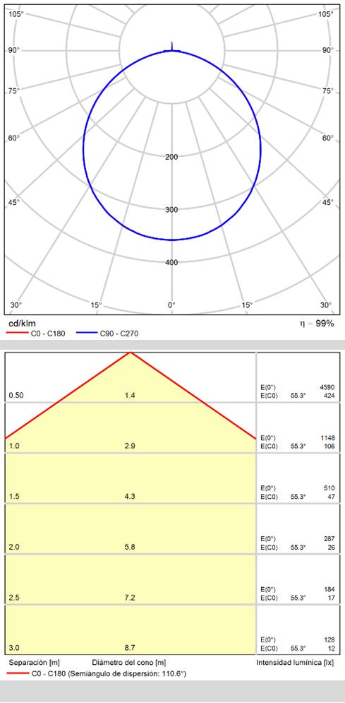 ACB Minsk 60cm Plafón blanco 3000K LED P375860B