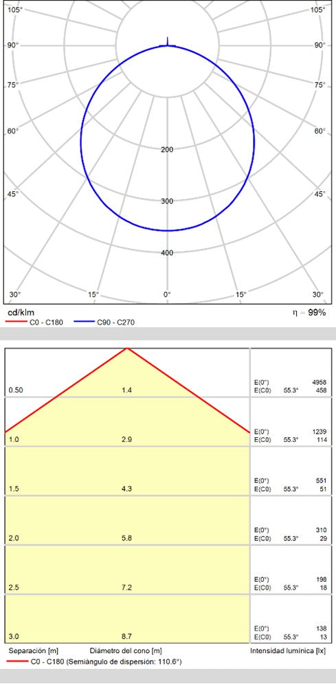 ACB Minsk Plafón negro LED P375861N